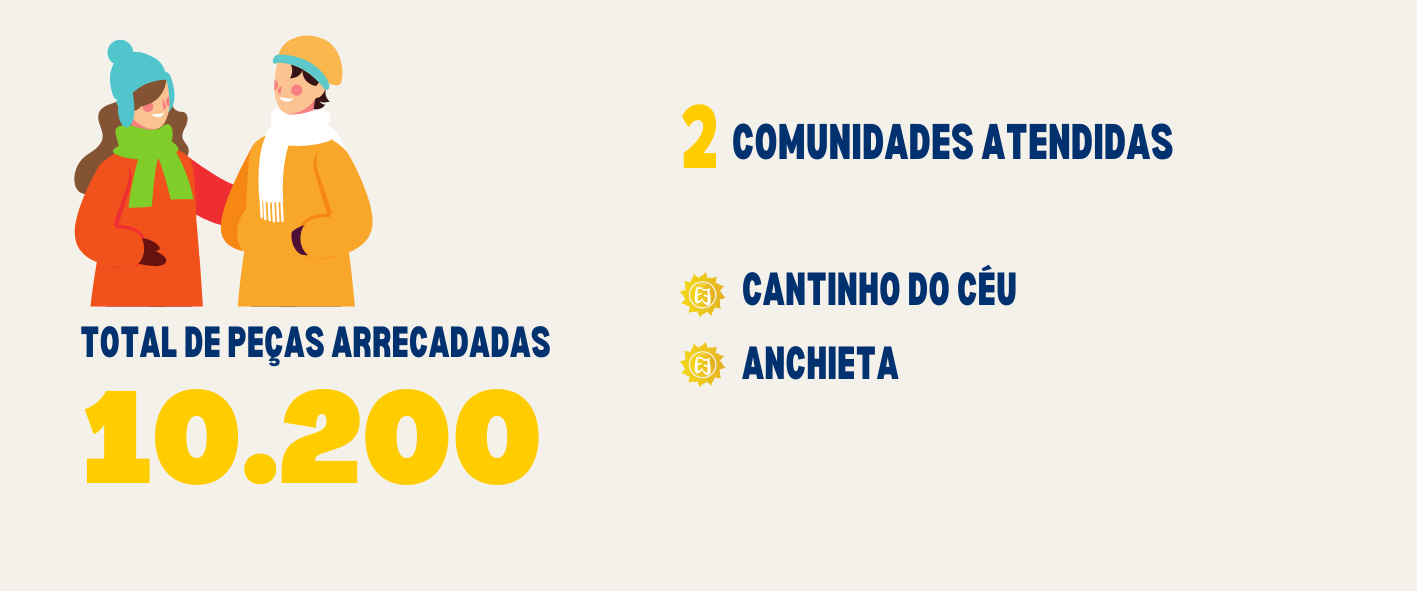 Campanha do Agasalho 